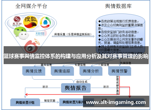 篮球赛事舆情监控体系的构建与应用分析及其对赛事管理的影响