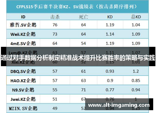 通过对手数据分析制定精准战术提升比赛胜率的策略与实践