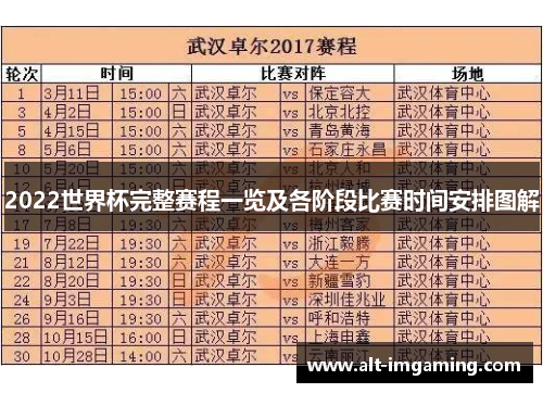 2022世界杯完整赛程一览及各阶段比赛时间安排图解