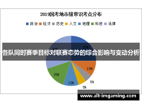 各队同时赛季目标对联赛态势的综合影响与变动分析