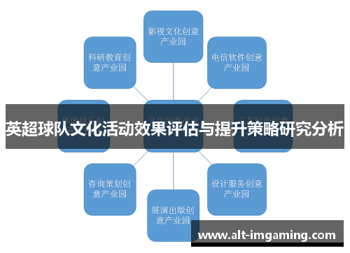 英超球队文化活动效果评估与提升策略研究分析