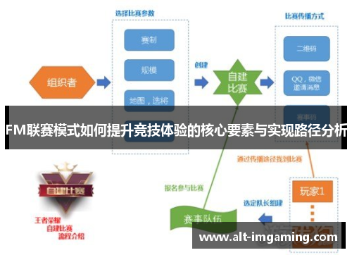 FM联赛模式如何提升竞技体验的核心要素与实现路径分析