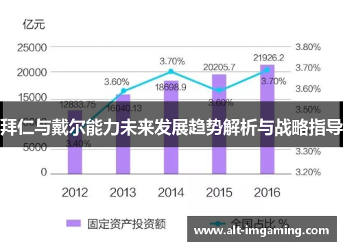 拜仁与戴尔能力未来发展趋势解析与战略指导