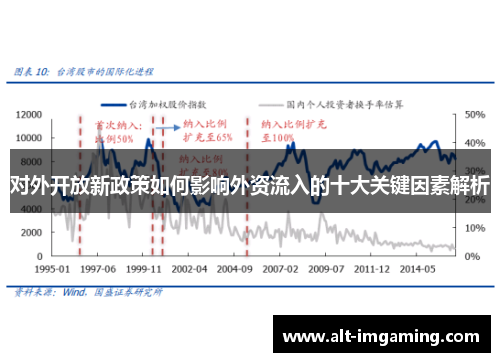 对外开放新政策如何影响外资流入的十大关键因素解析