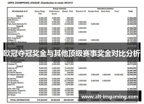 欧冠夺冠奖金与其他顶级赛事奖金对比分析