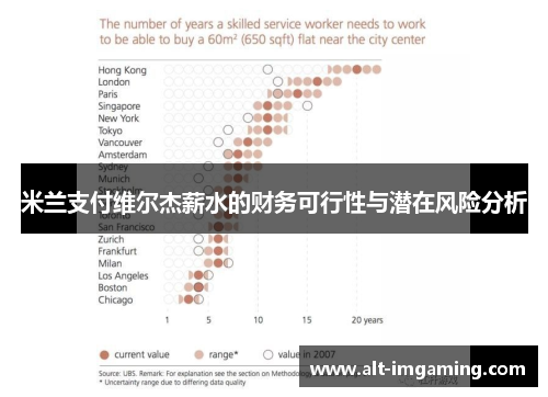 米兰支付维尔杰薪水的财务可行性与潜在风险分析