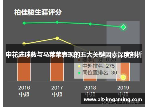 申花进球数与马莱莱表现的五大关键因素深度剖析