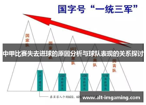 中甲比赛失去进球的原因分析与球队表现的关系探讨
